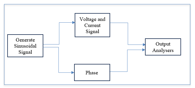 Figure 6: Experimental Setup