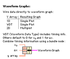 Figure 10: Waveform Graph