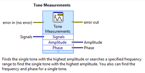 Figure 13: Tone Measurements