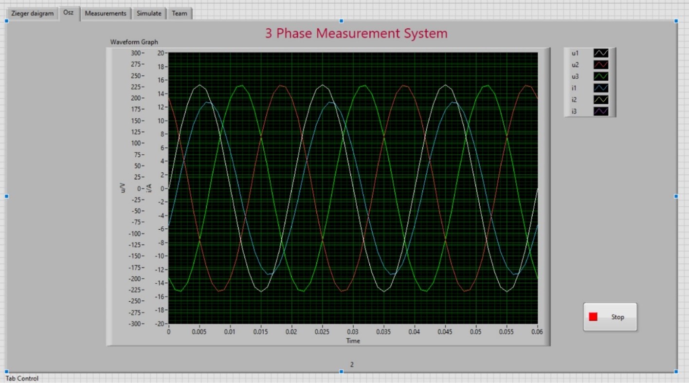 Figure 19: Oscilloscope