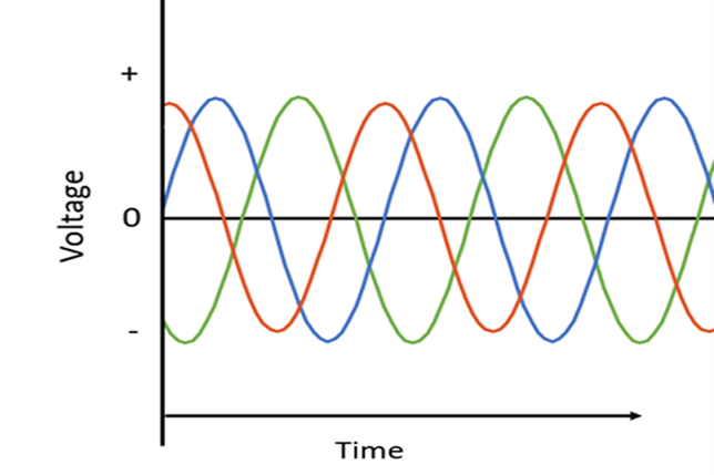 Figure 2: Oscilloscope realization