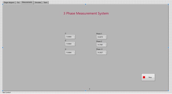 Figure 20: Indicators