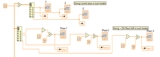 Figure 8: Voltage and Current with Phase